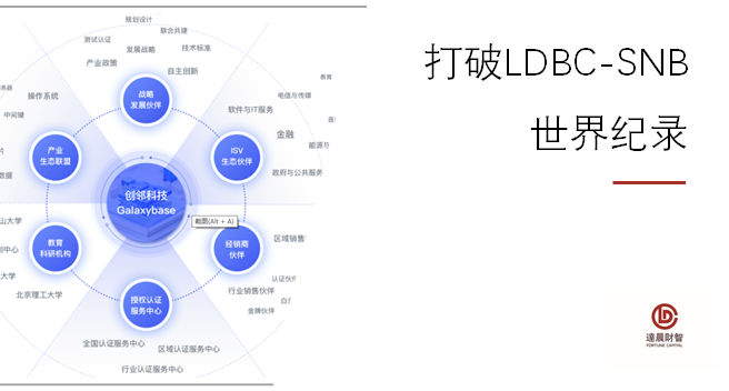 创邻Galaxybase入选Gartner全球《图数据库管理系统市场指南》代表厂商 | 达晨Family